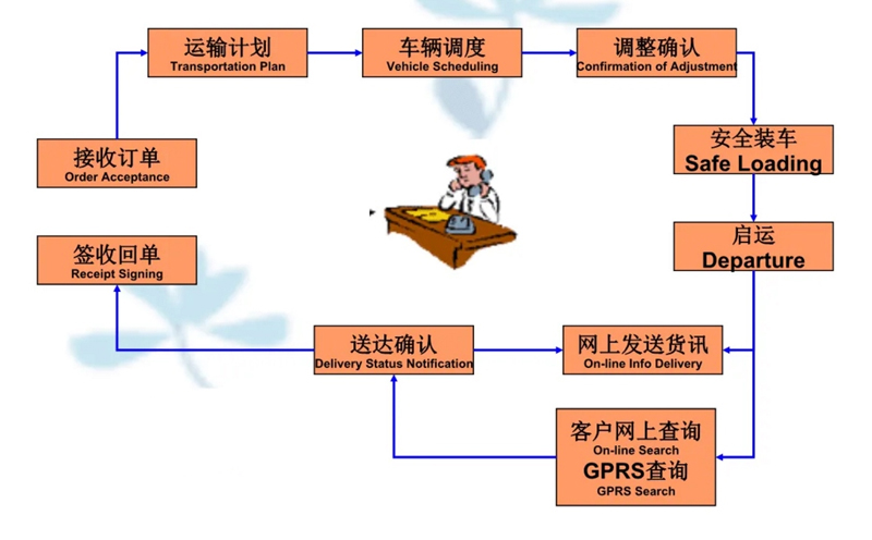 苏州到商河搬家公司-苏州到商河长途搬家公司